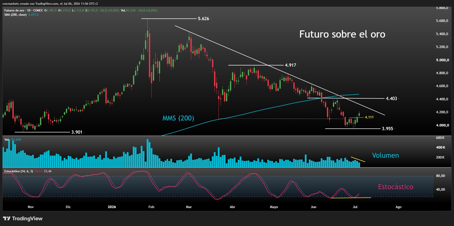 GOLD 06JUN26 ESP