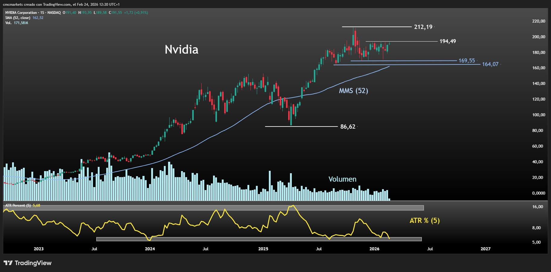 NVDA ESP