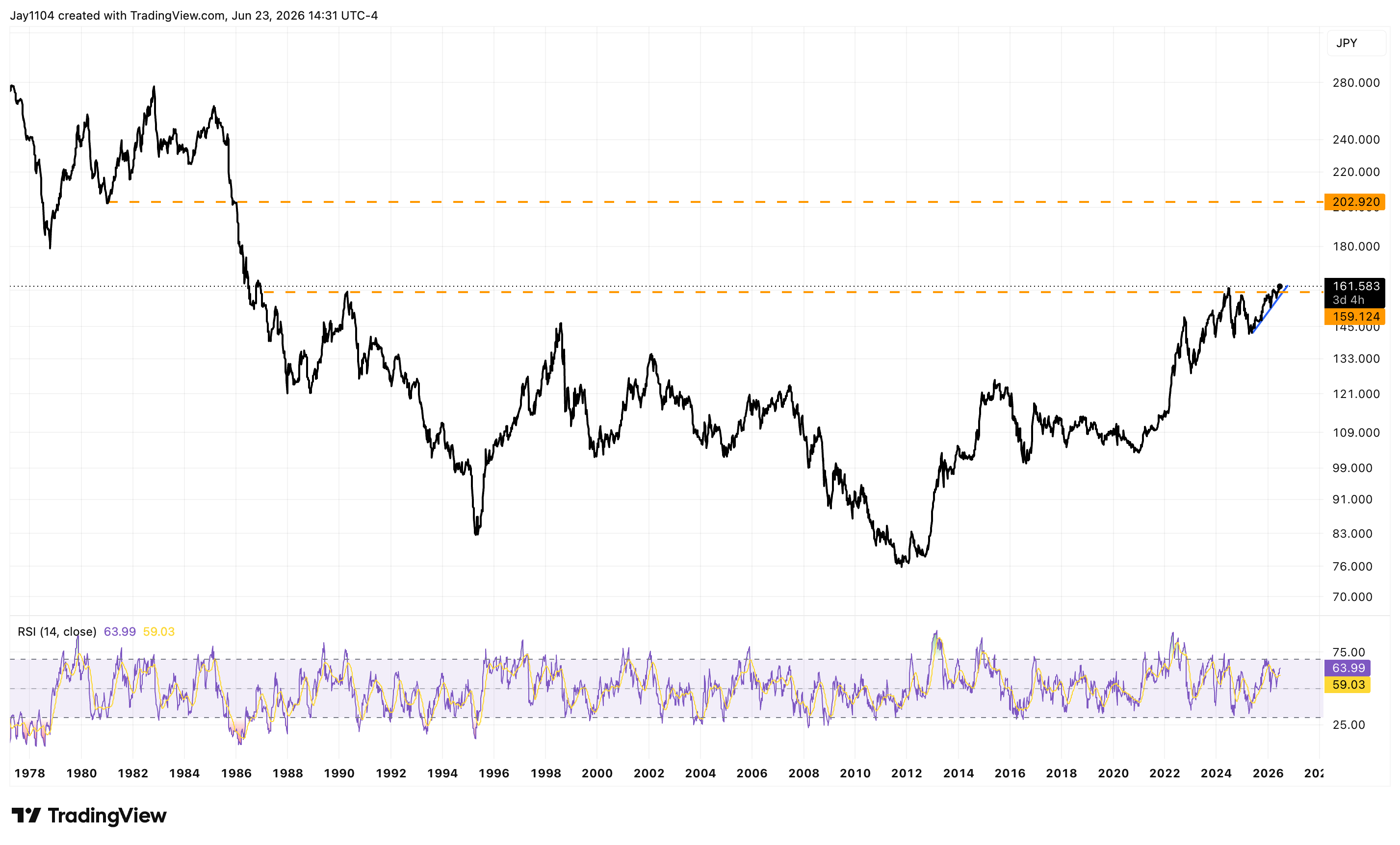 US dollar strength may reassert itself amid a hawkish shift - Technical outlook for major currency pairs