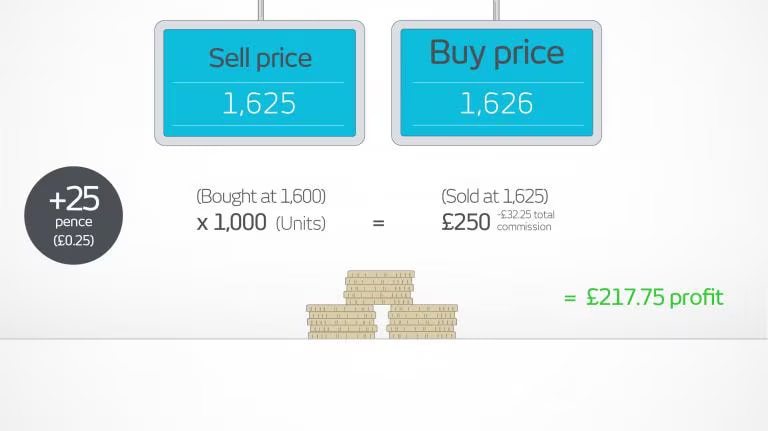 buying_profitable_trade1_medium