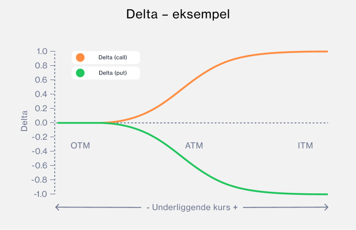 NO_Delta