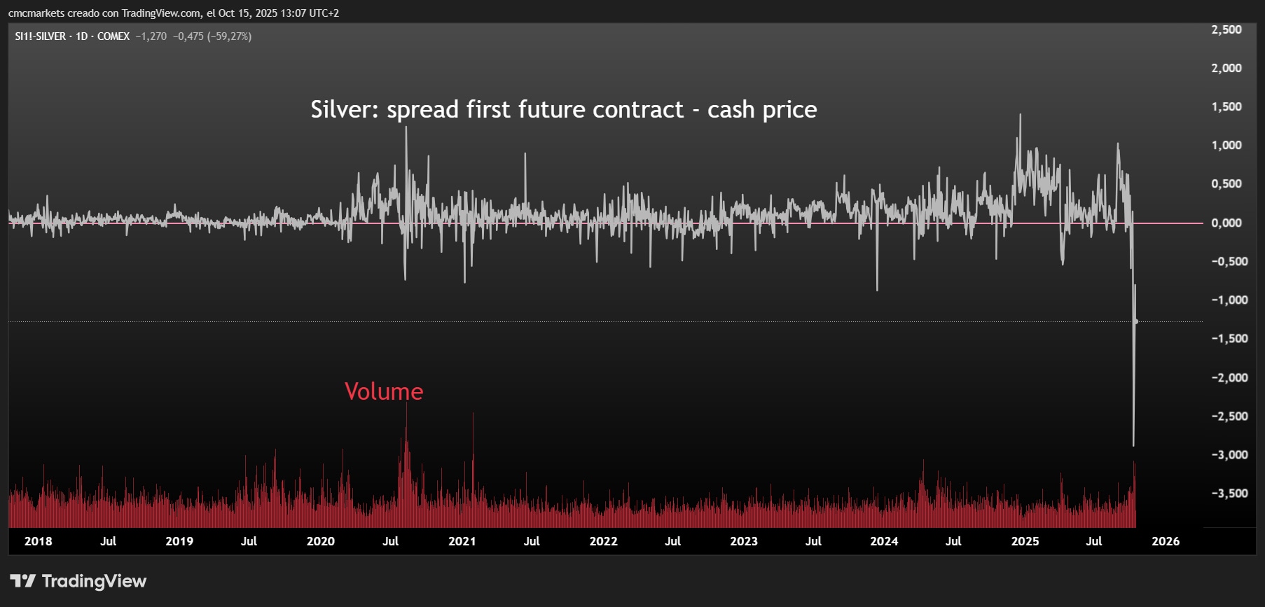 SI1!-SILVER 2025-10-15 13-07-31 ENG