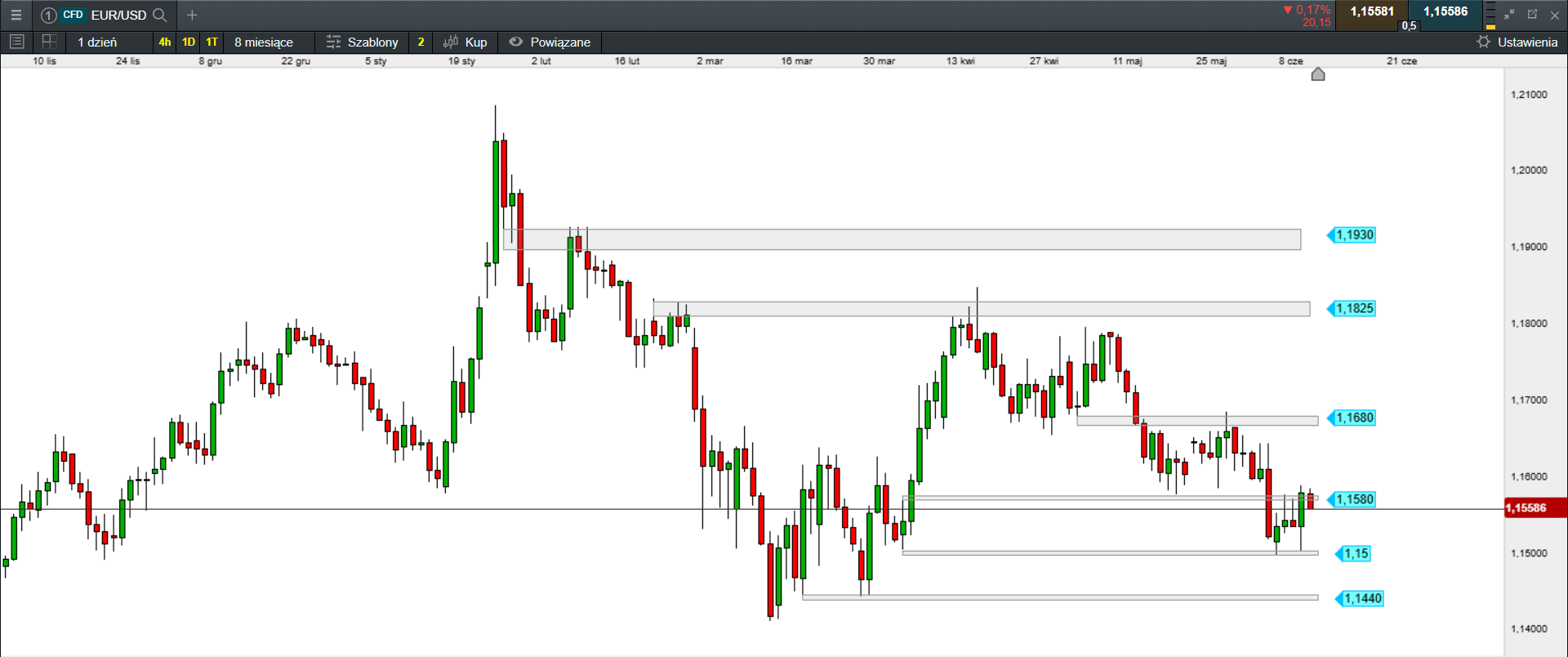 ECB raises rates as inflation returns and stagflation risk builds - EUR/USD sits at the centre of the repricing risk
