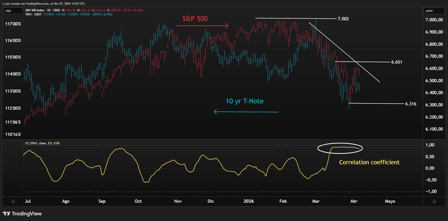 SPX&TNOTE ENG
