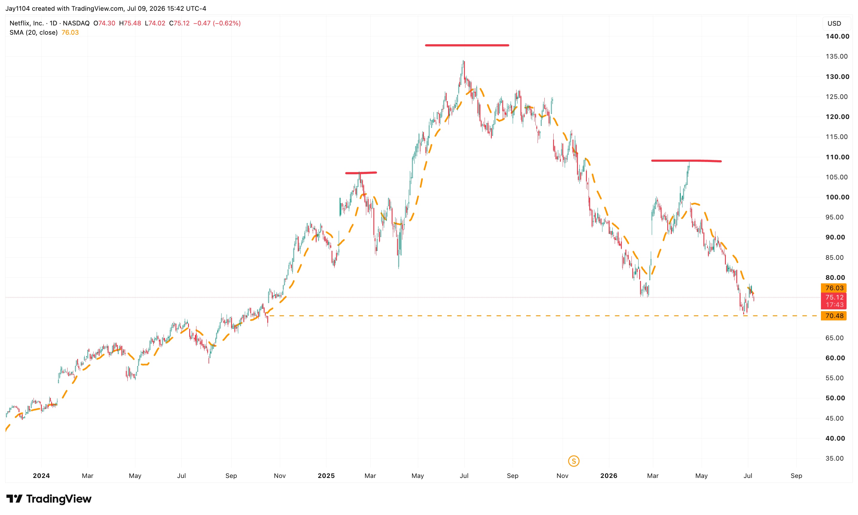 The Week Ahead: US CPI, UK GDP, Netflix earnings - Netflix Q2 earnings