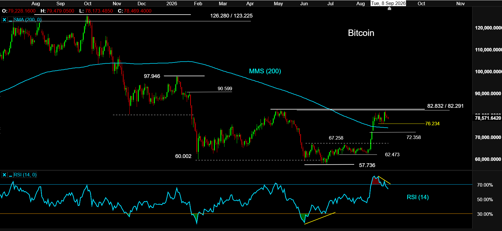 Bitcoin 08SEP26
