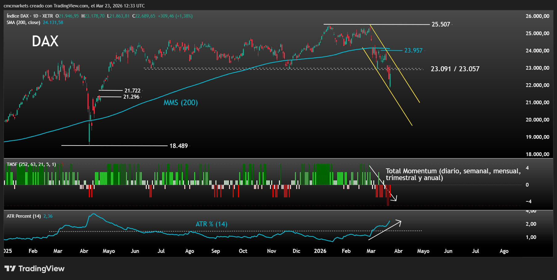 DAX ESP