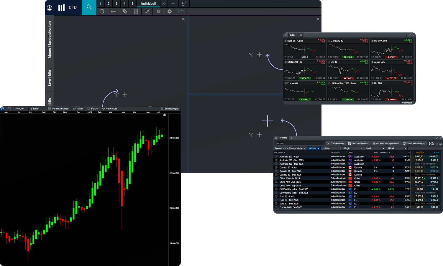 CMC Next Generation Trading Plattform - Individuell einrichten