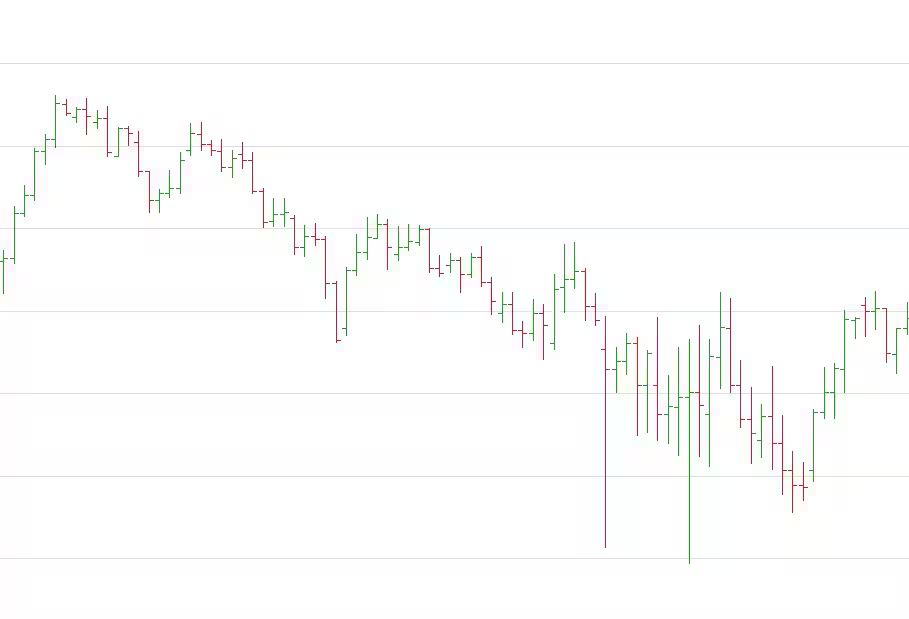 Trading-charts-bar_extra