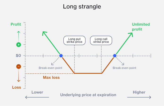 long-straddle-example-2