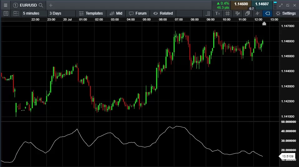 Momentum-ADX_extra
