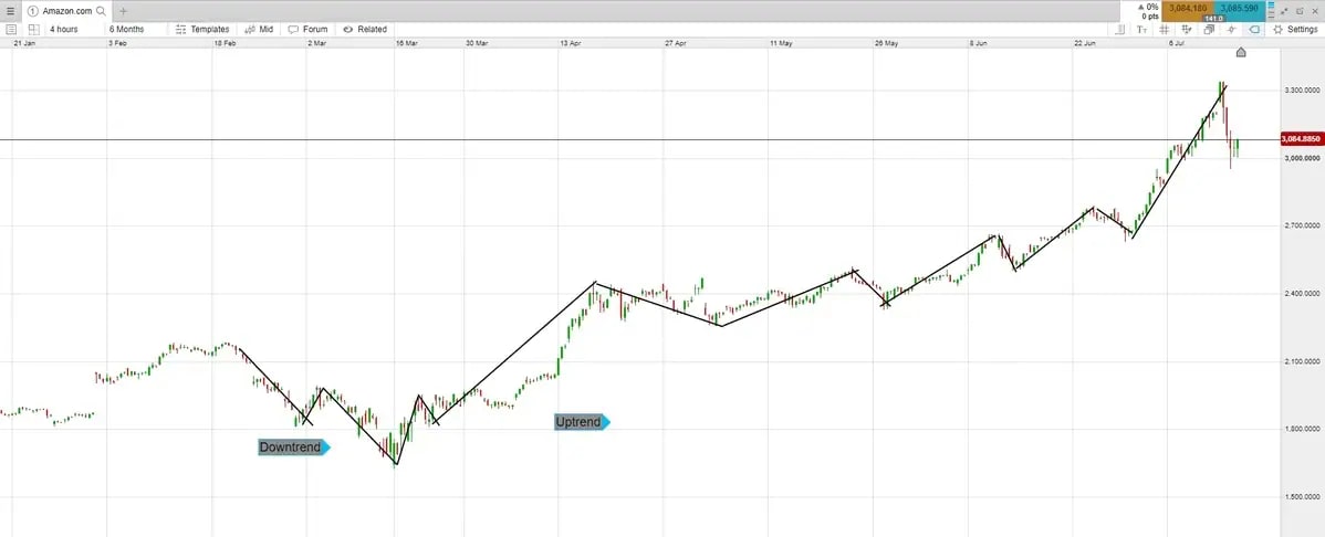 Price-action-1_extra