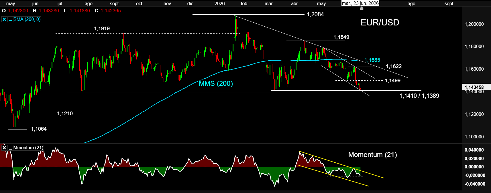 EURUSD 23JUN26