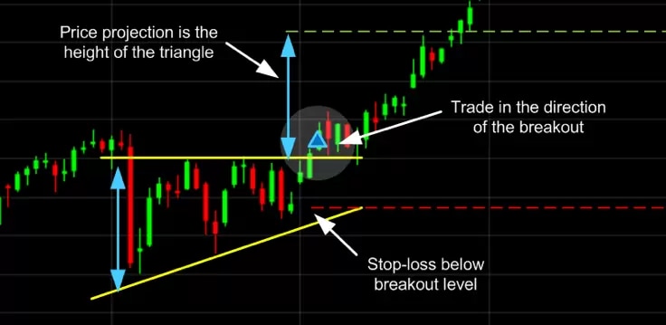 1564671473_AscendingTriangle_extra