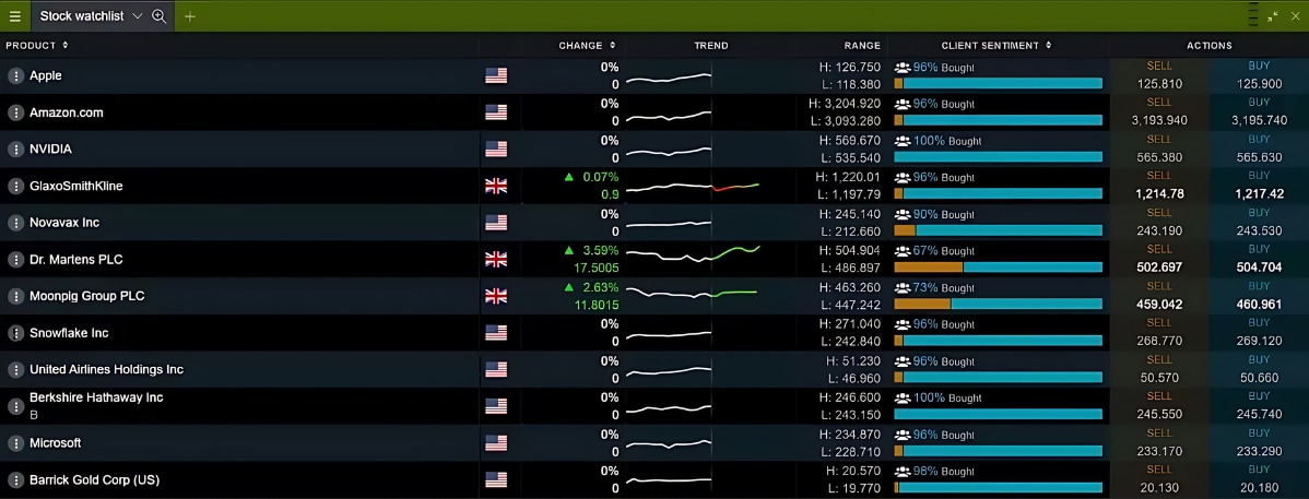 Stock-watchlist extra