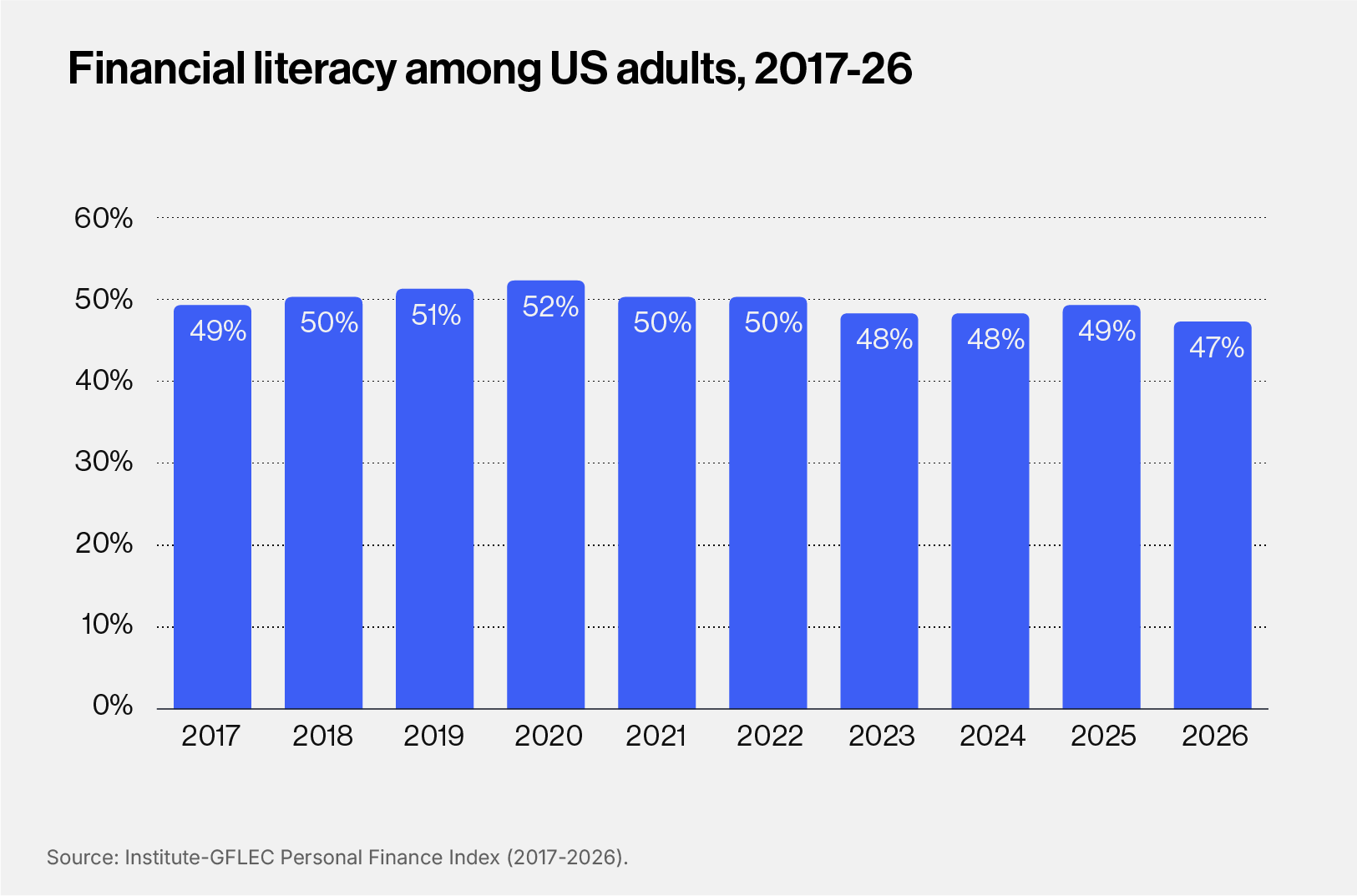 EDU - What is financial literacy - Image