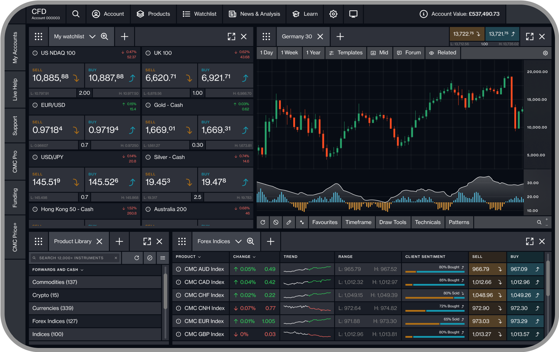 Next Generation platform showing US Nasdaq 100