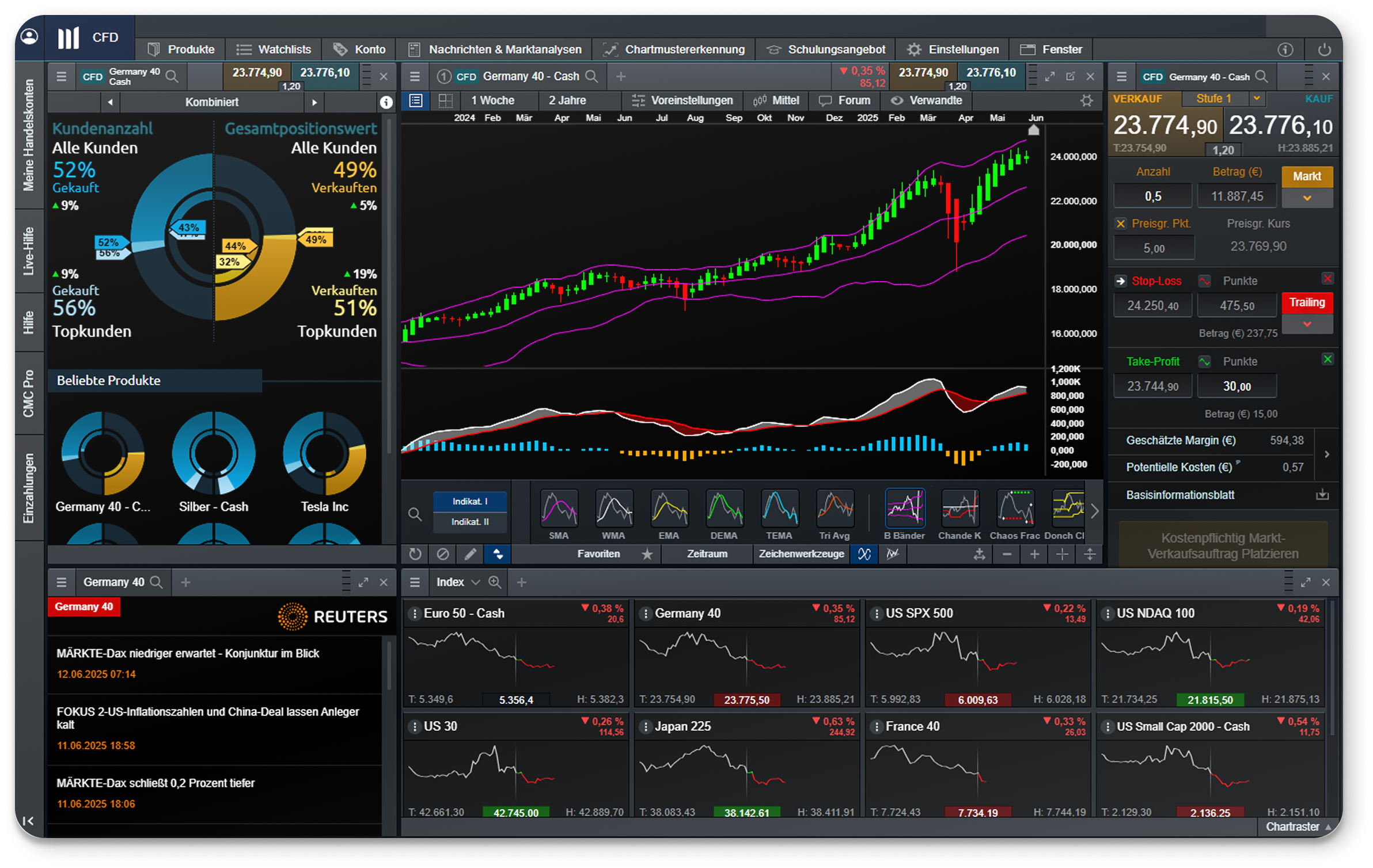 CMC Next Generation Trading Plattform