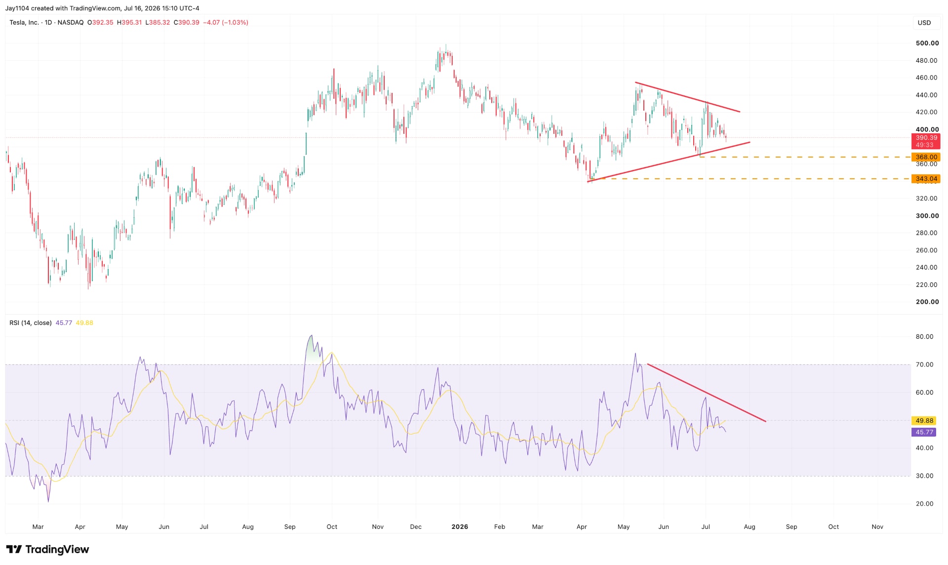 The Week Ahead: UK CPI, global PMIs, Tesla earnings - Tesla Q2 earnings