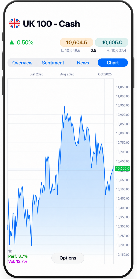 UK 100 - Cash - phone mockup