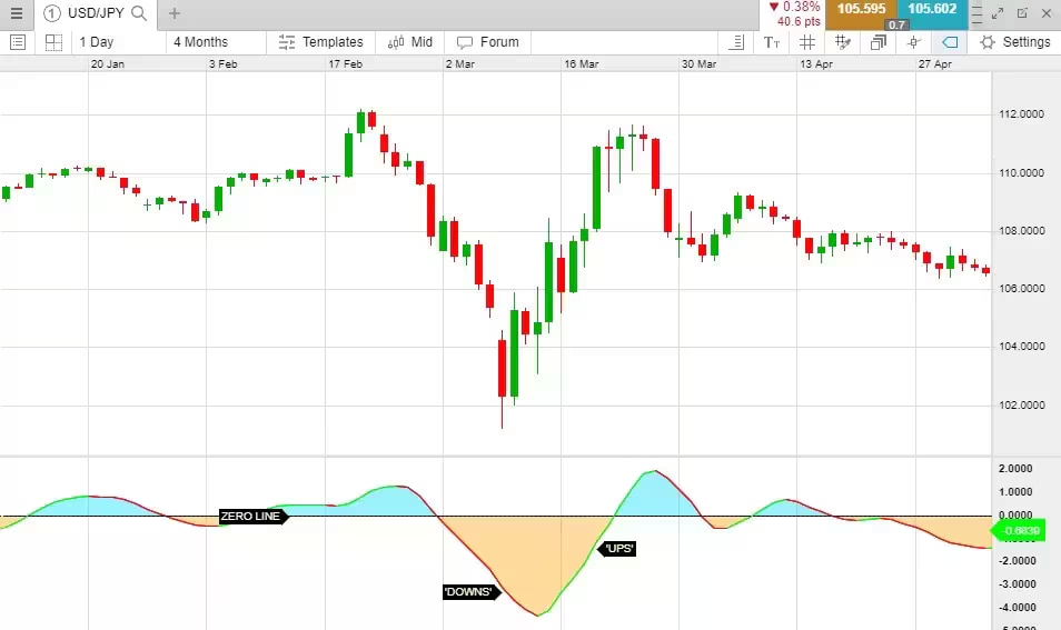 Awesome-oscillator-1_extra