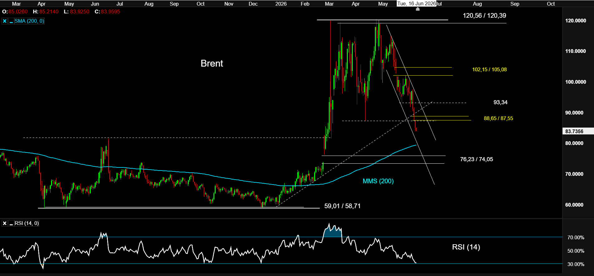 BRENT 16JUN26