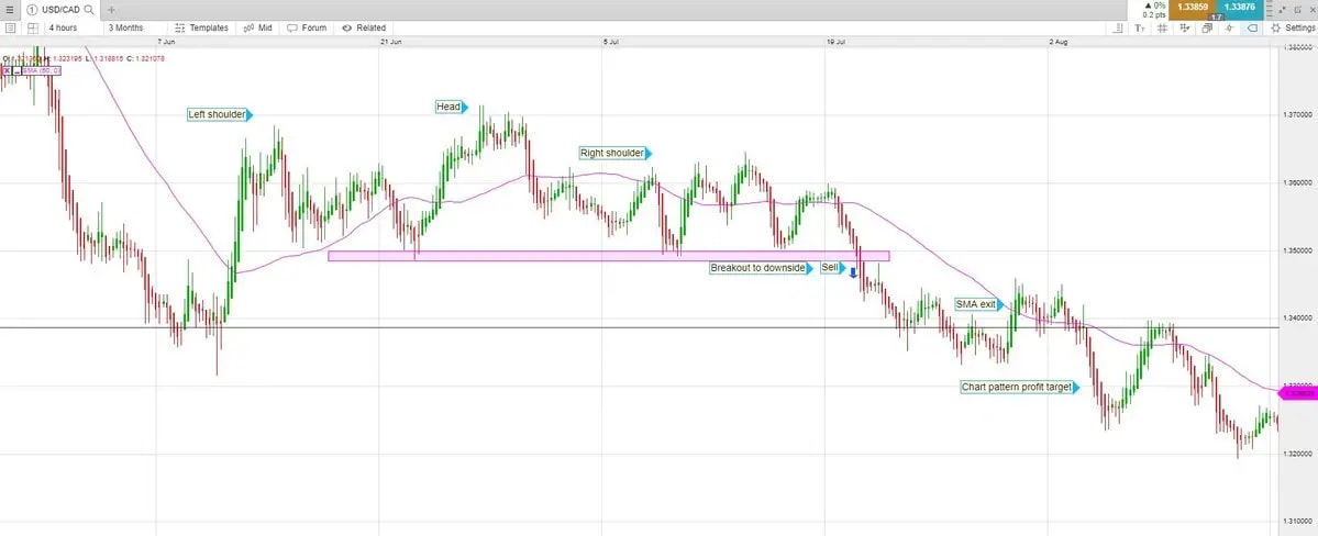 Heikin-Ashi-numb.5_extra