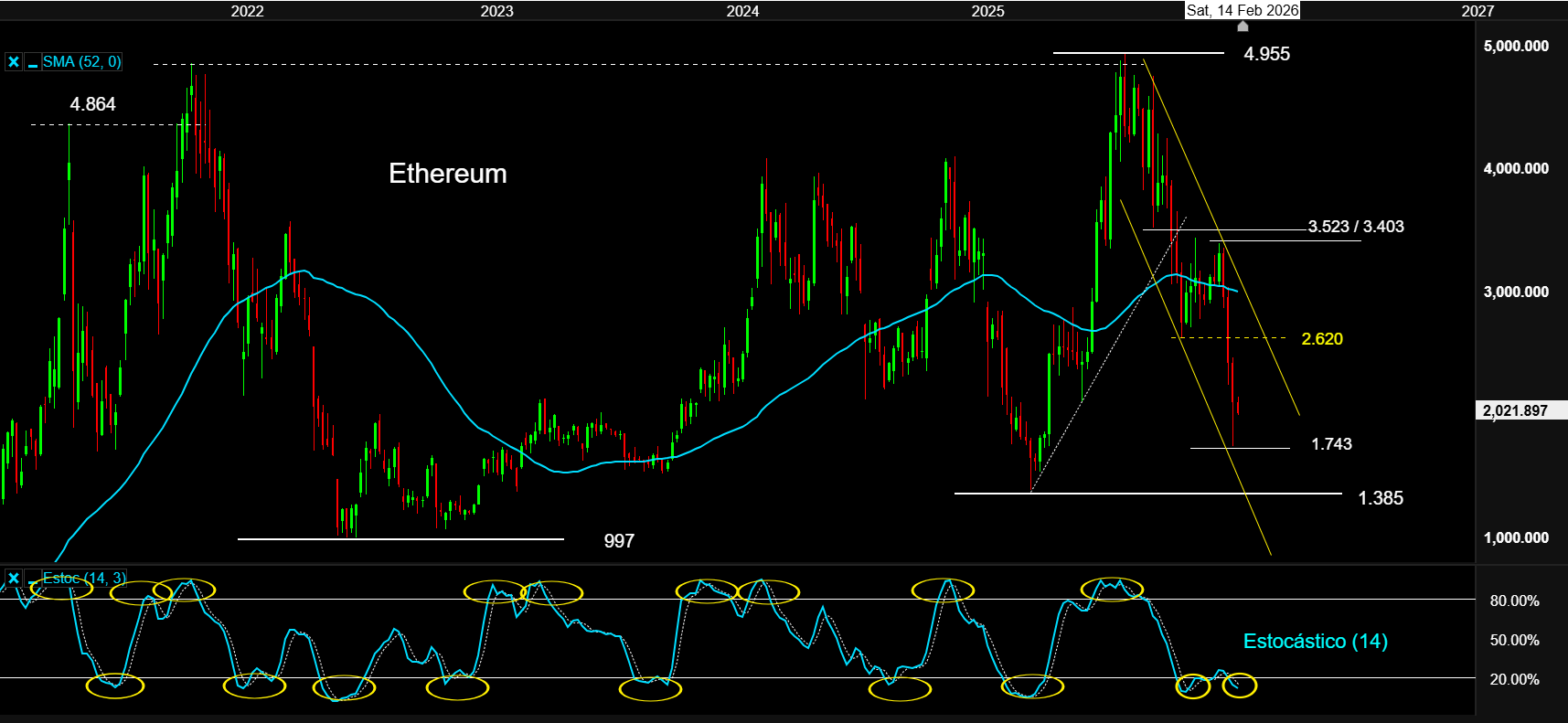 10FEB26 Ethereum