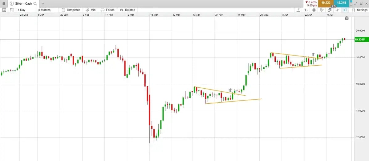Price-action-4-continuation_extra