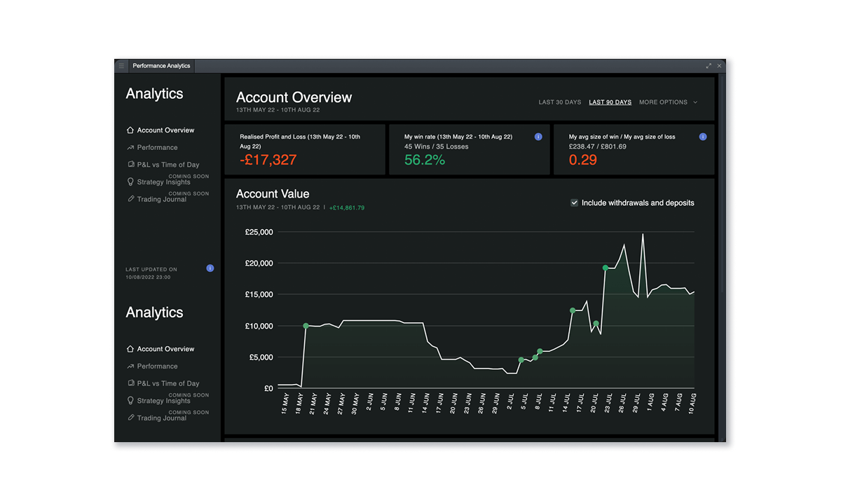 Trading tools - performance analytics