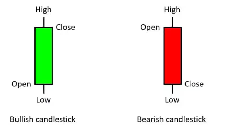 candlestick