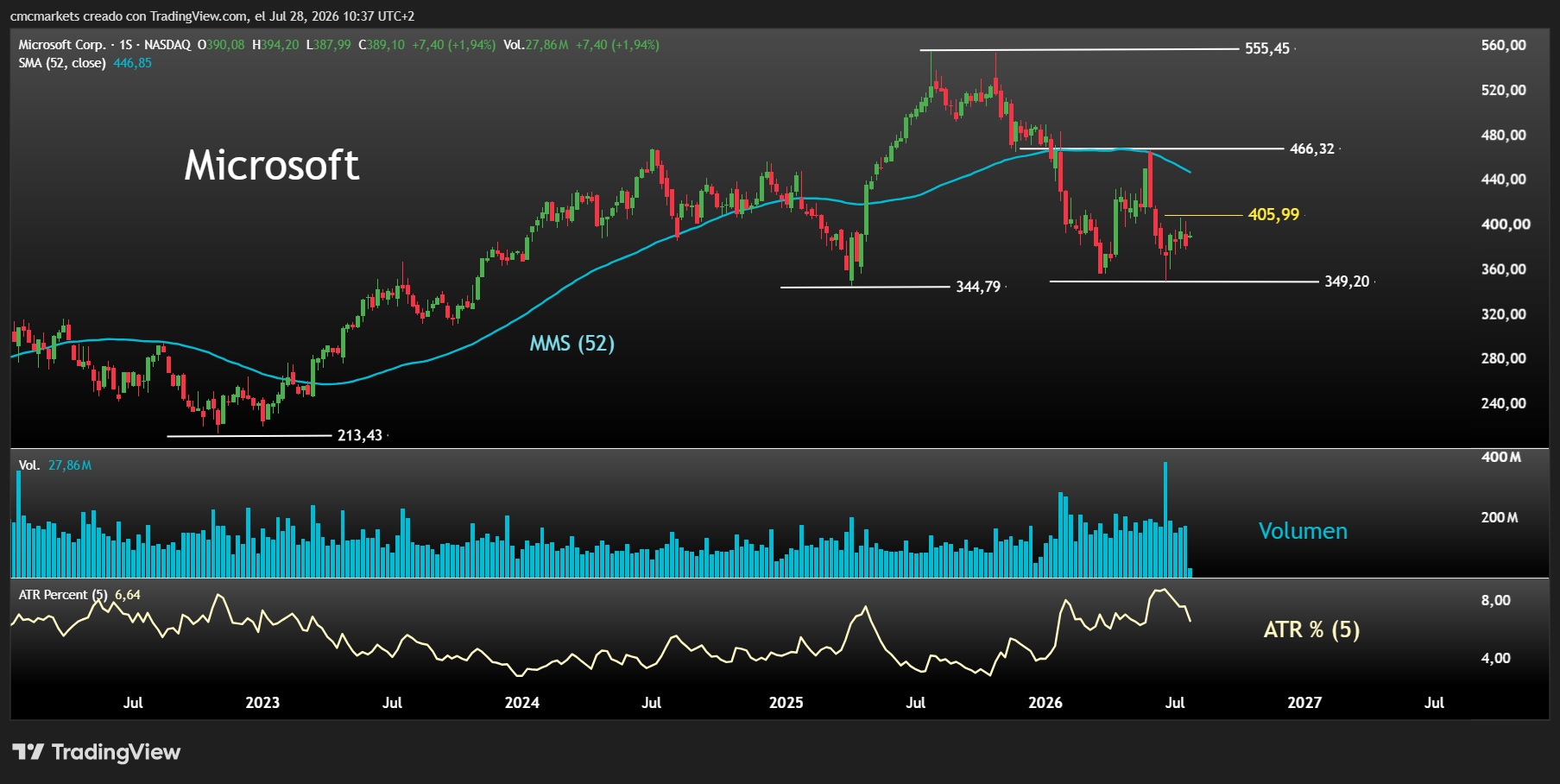MSFT 28JUN26 ESP