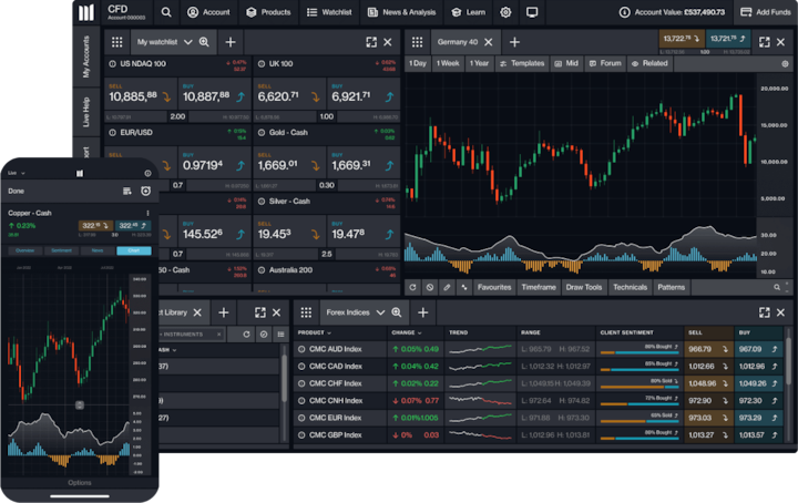 Crypto Index Trading | Cryptocurrency Indices | CMC Markets