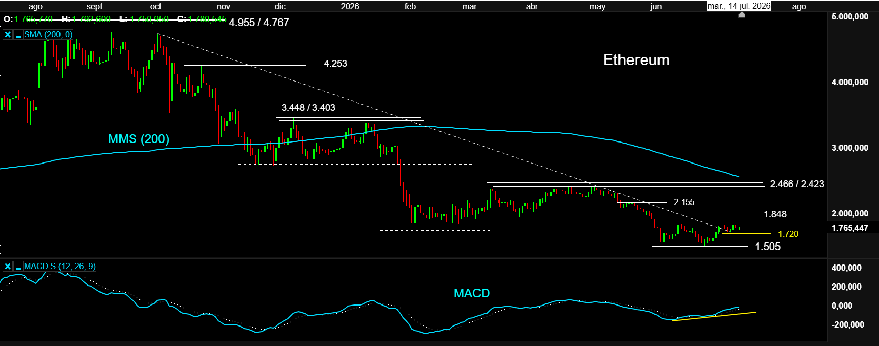 ETHEREUM 14JUN26