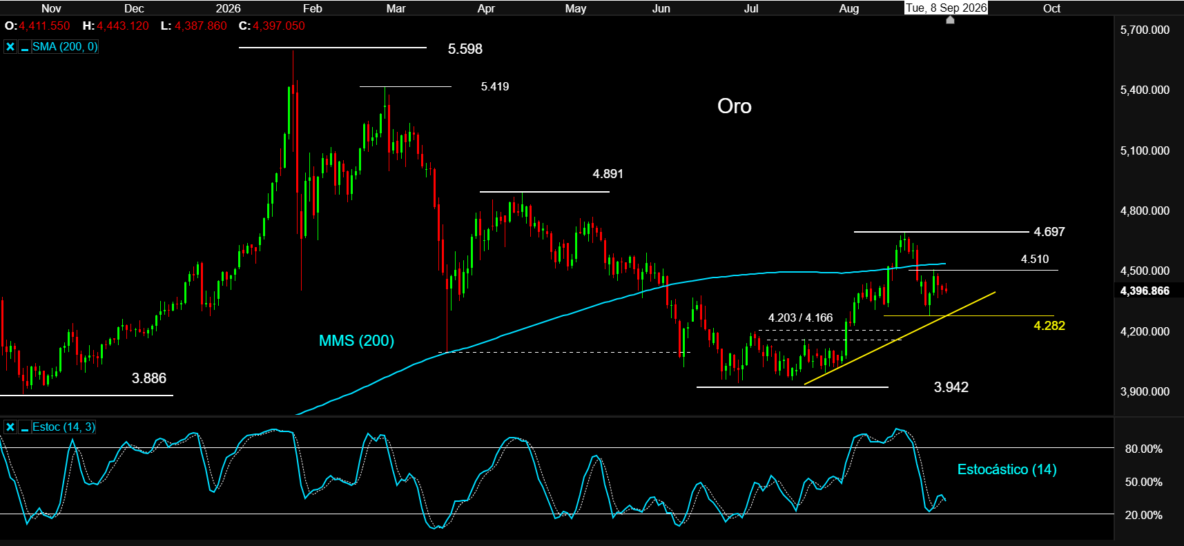 Oro 08SEP26