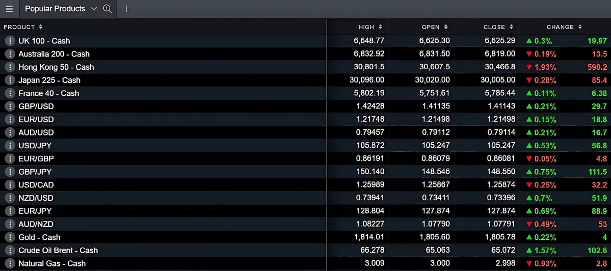 Popular-products-watchlist extra