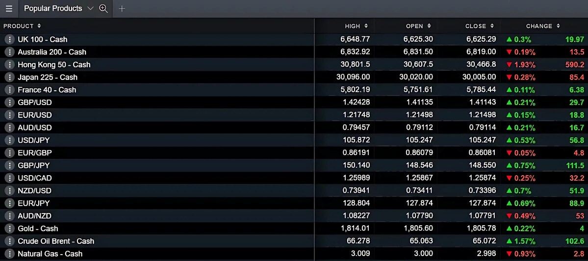 Popular-products-watchlist extra