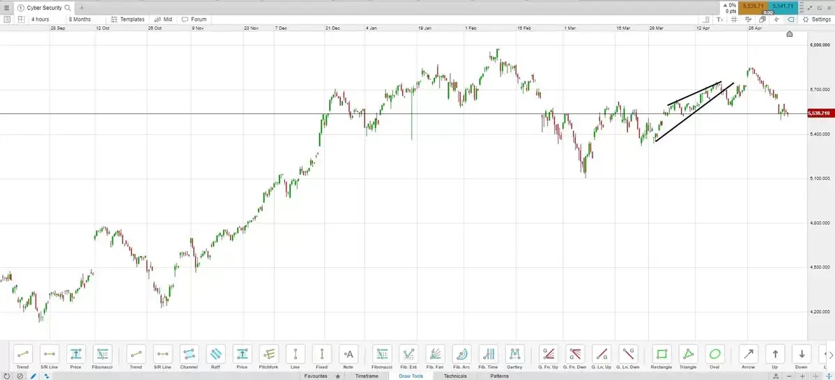 Trading-wedges-2 extra