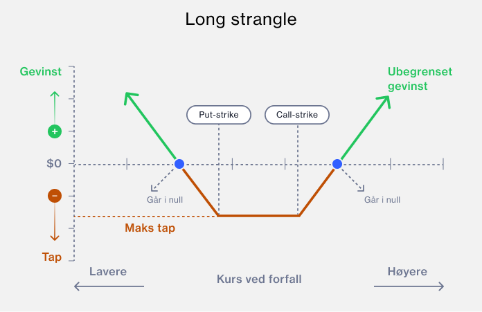 NO_long_strangle