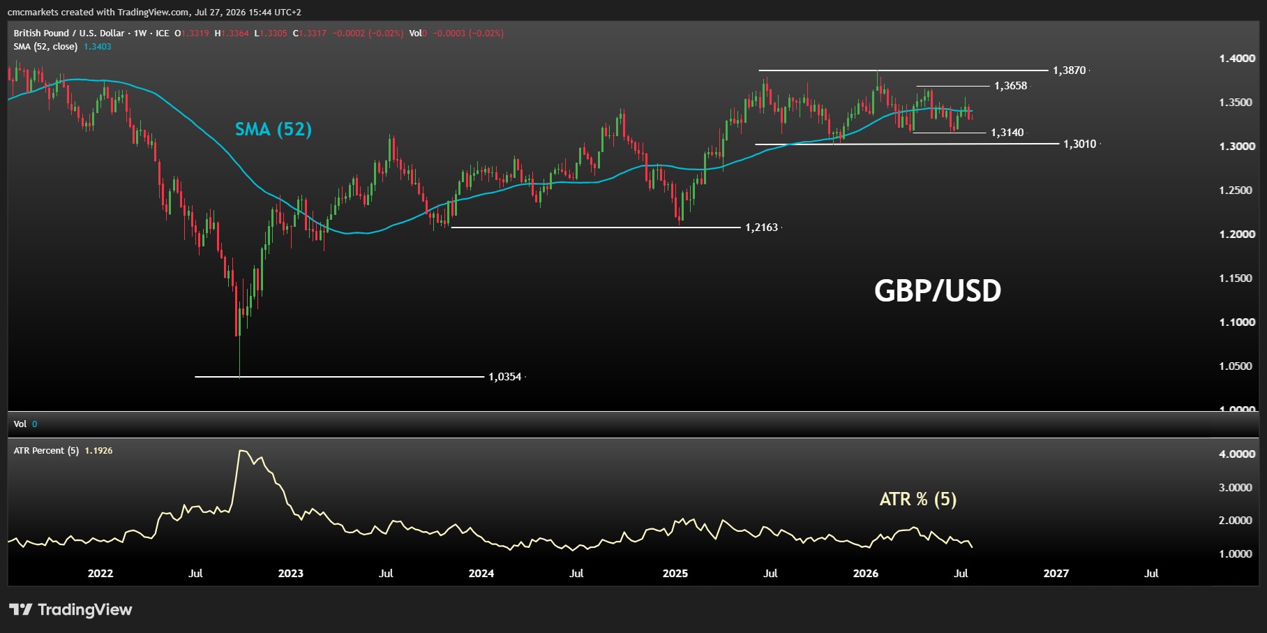 GBPUSD ENG