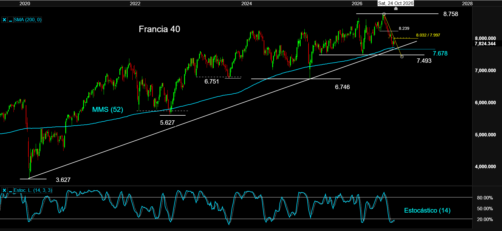 FRANCIA40 a 20OCT26