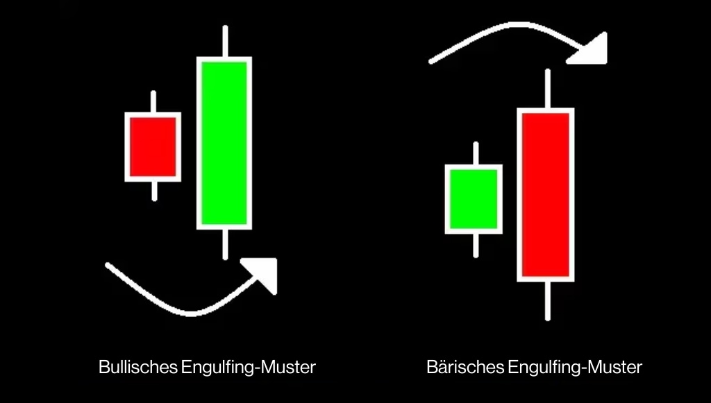 Bullische vs. Bärische Engulfing-Muster