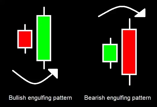 learn - Bullish Bearish