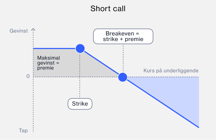Short call