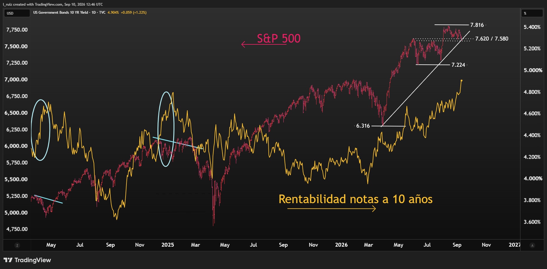 SPX & Notes 10SEP26 ESP
