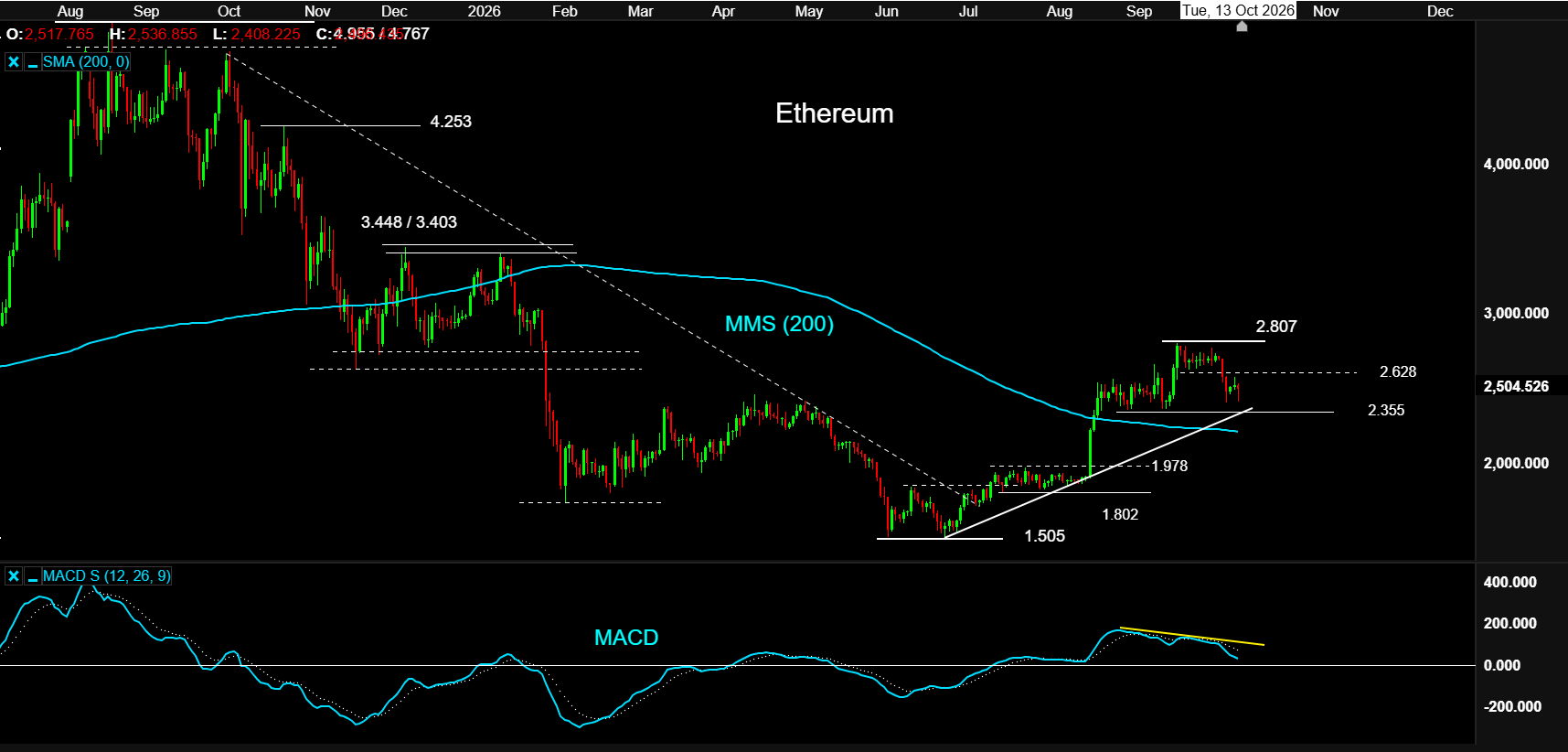 ETHEREUM 14OCT26