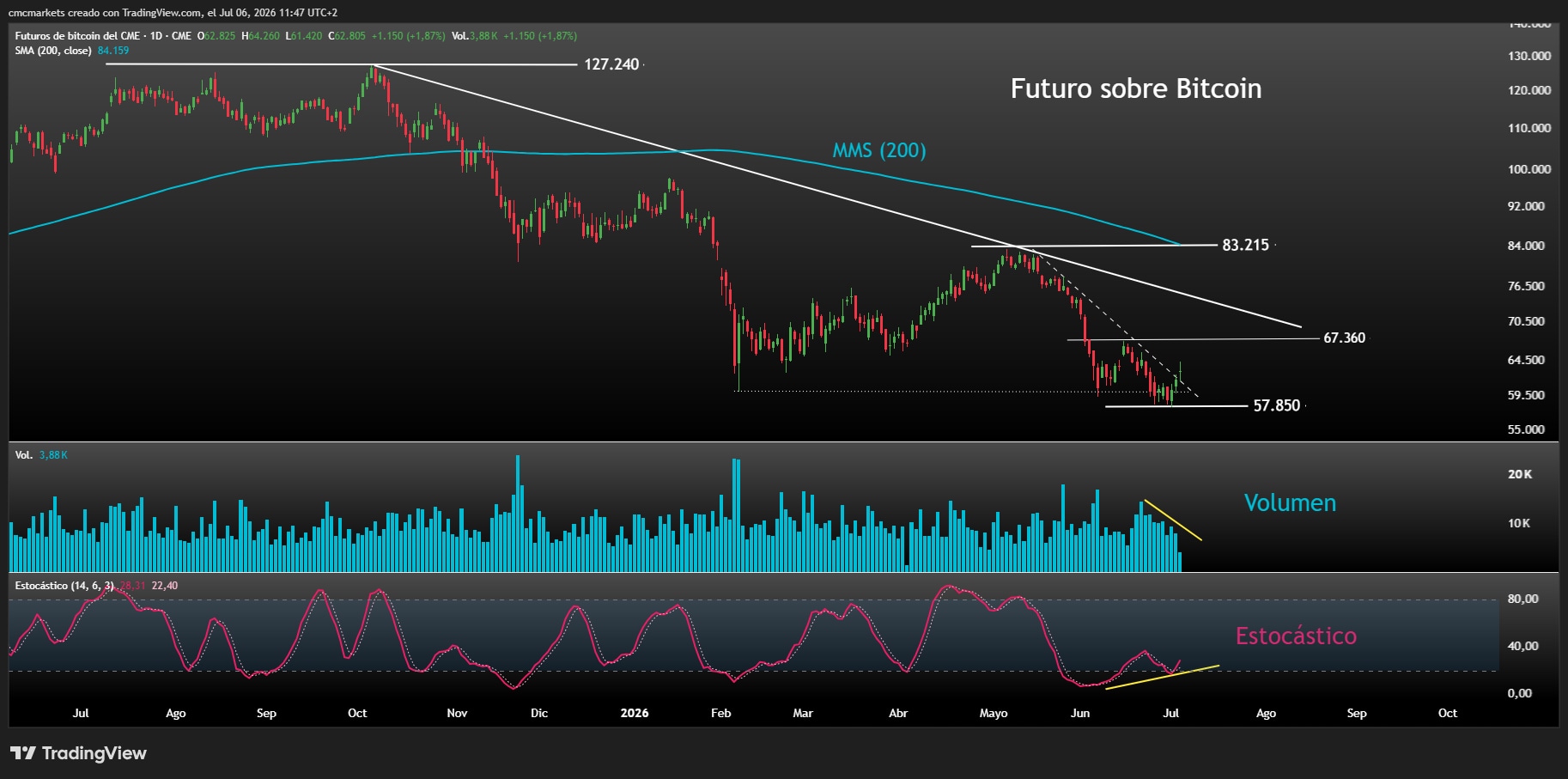BITCOIN 06JUN26 ESP