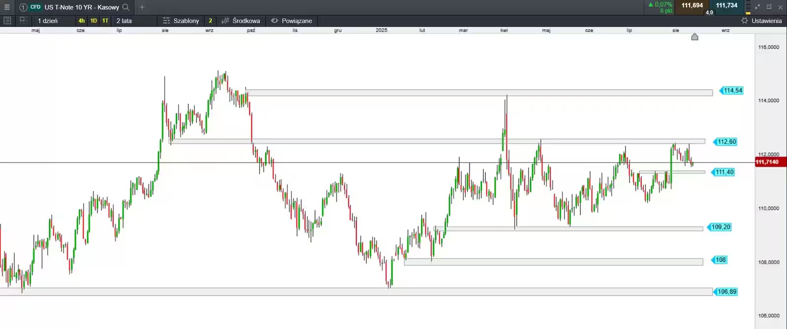 jackson hole chart img