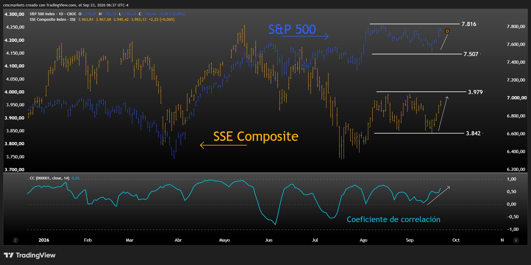 SPX & SSE 23SEP26 ESP
