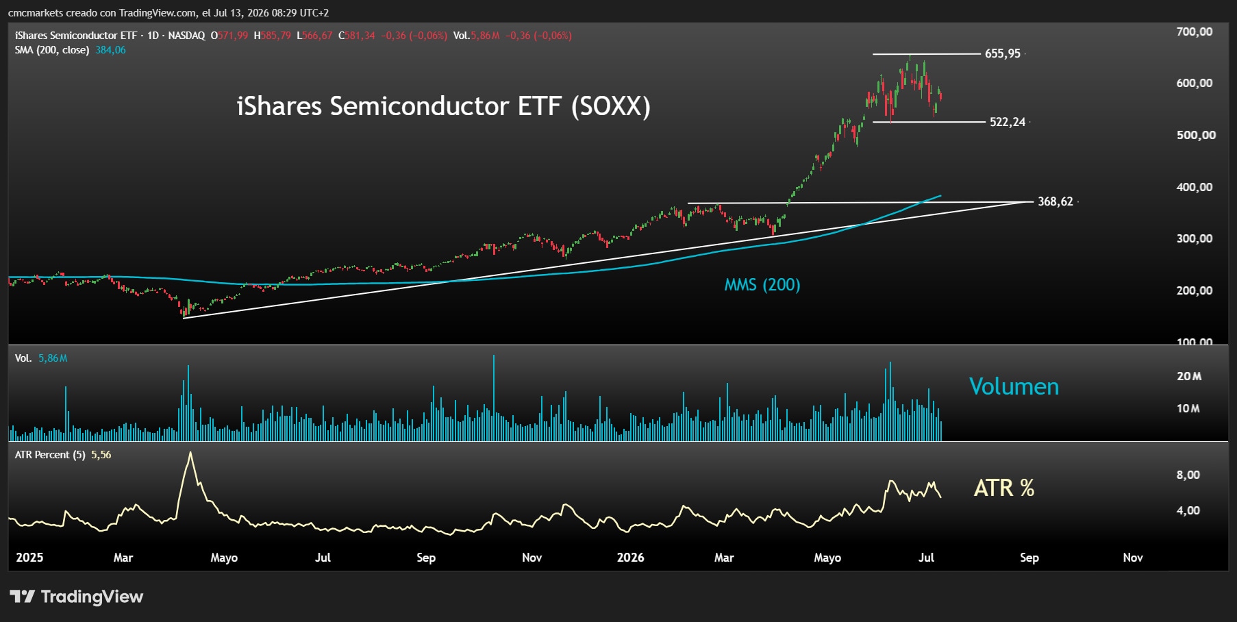 iShares 13JUL26 ESP